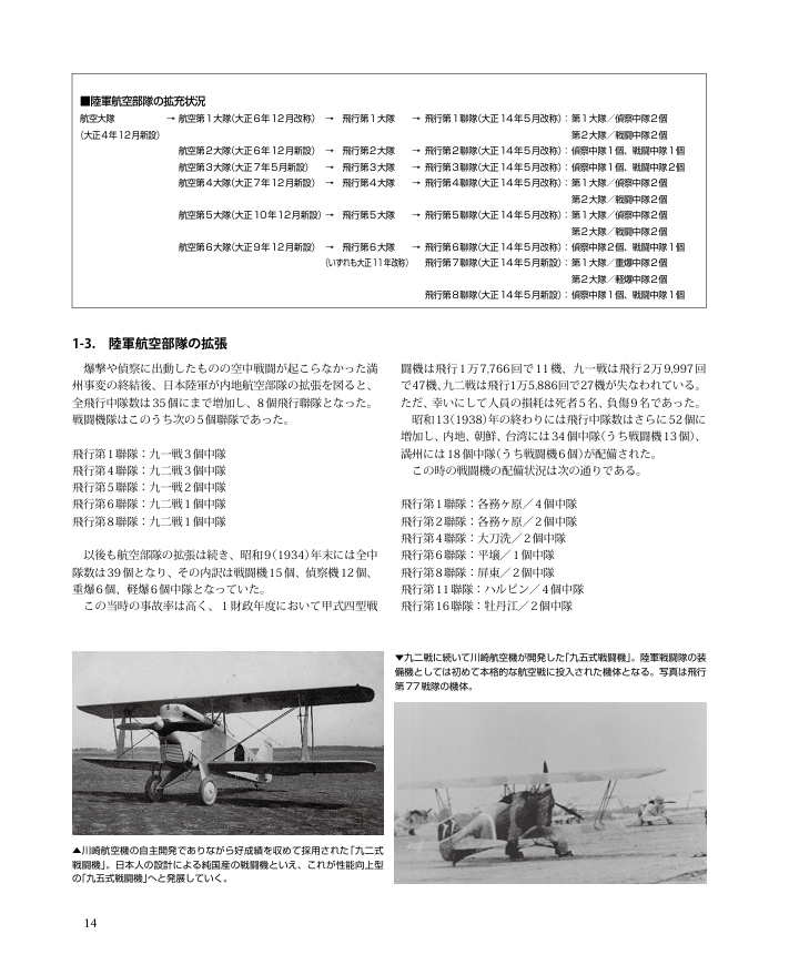 日本陸軍戰鬥機中隊：戰鬥歷史與航空隊故事