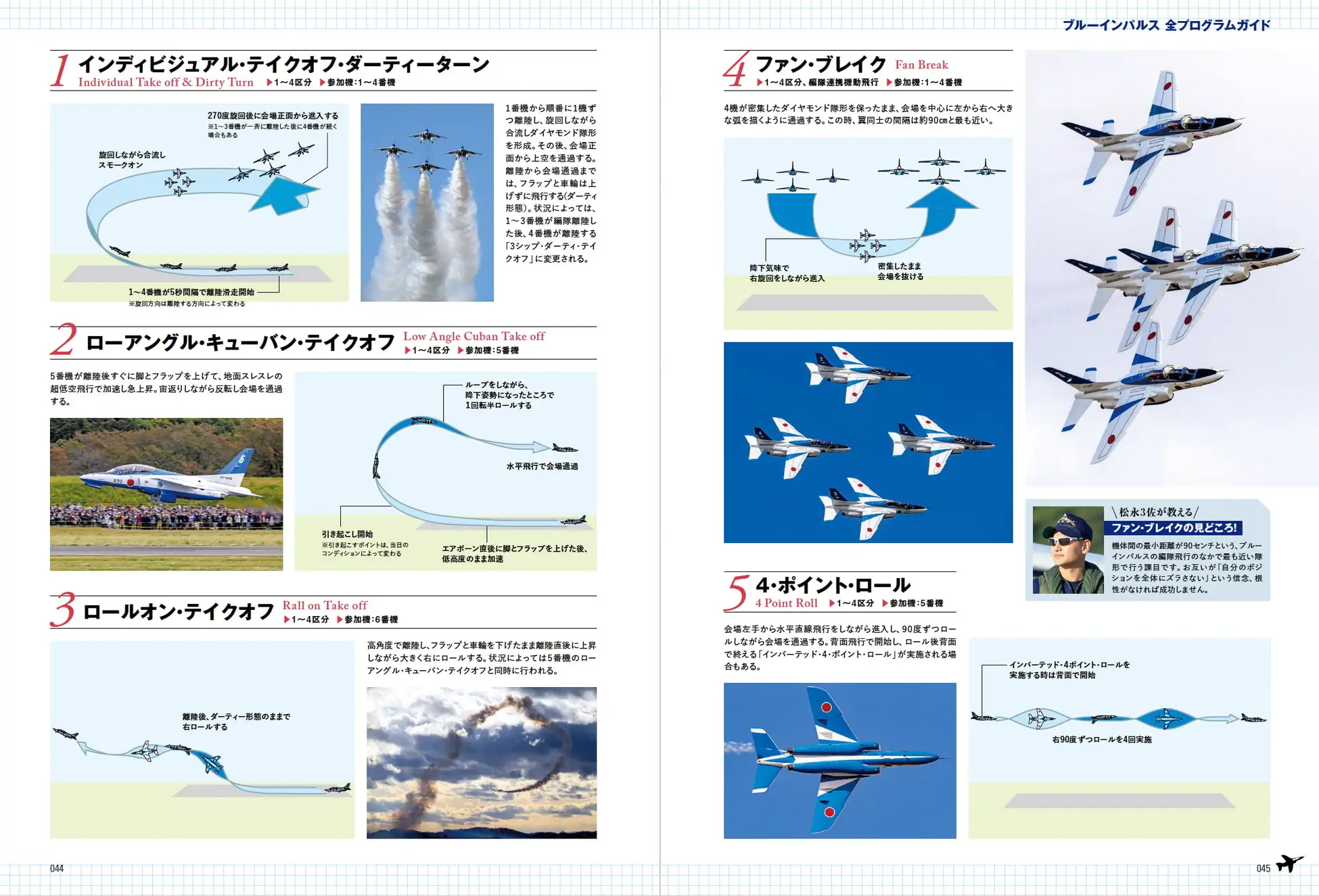2026藍色衝動完美指南